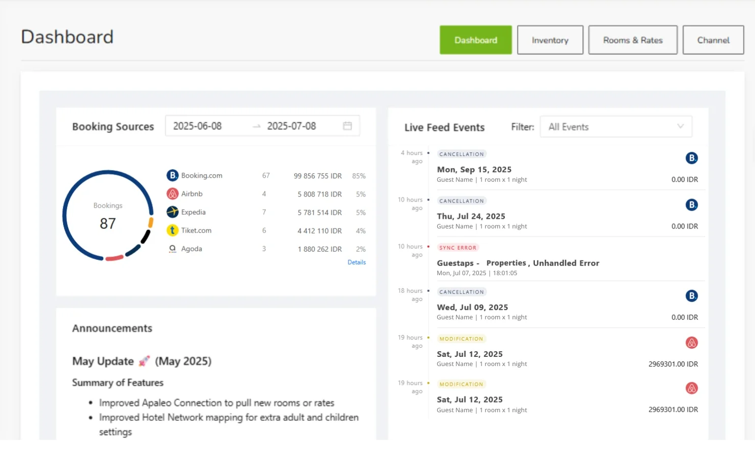 Sell across channels without losing control