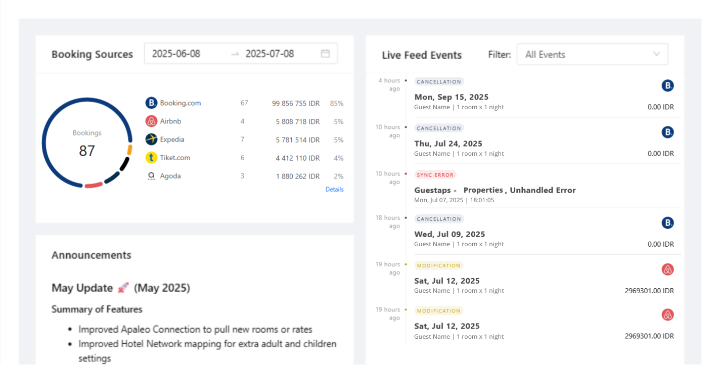 Keep every distribution channel in sync.