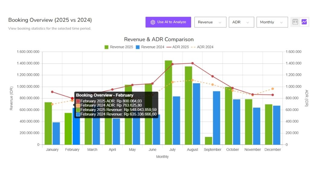 Understand demand and make smarter revenue decisions