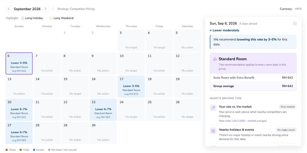 Smarter pricing without a large revenue team