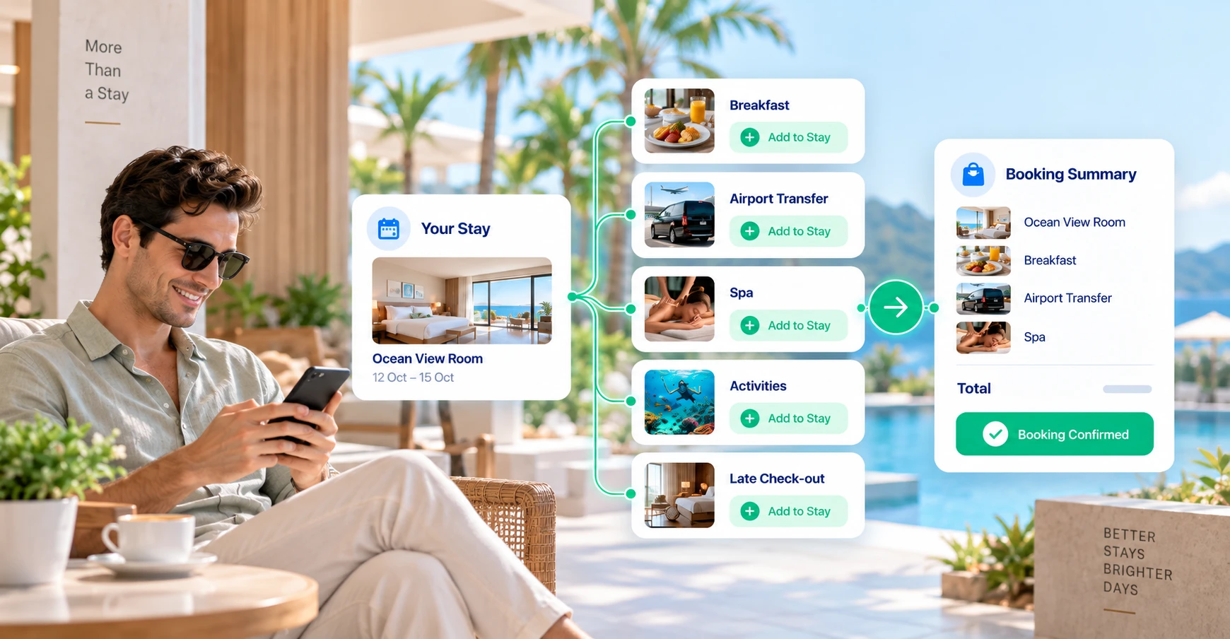 Turn the booking journey into more than a room reservation.
