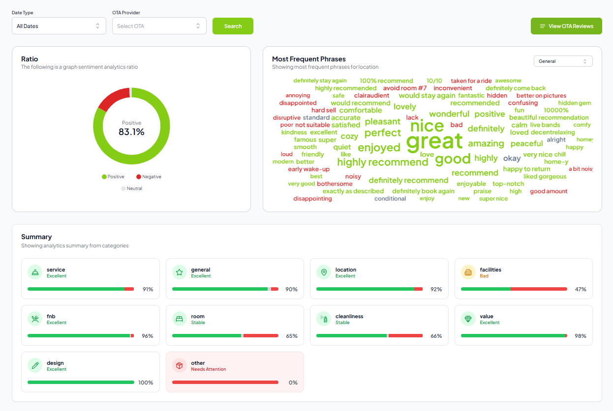 View review summaries in one dashboard